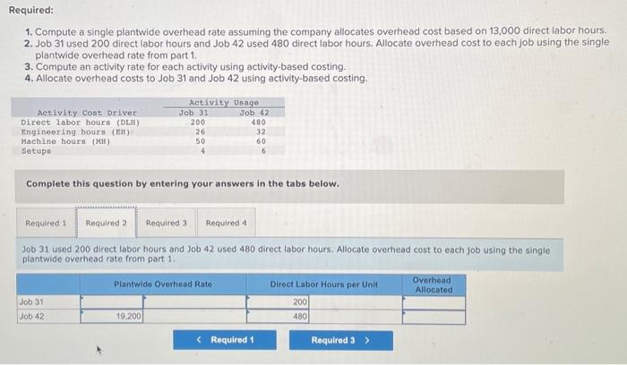 following budgeted overhead cost and related data for this year. Required: 1.