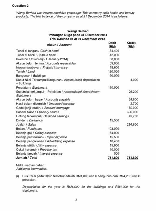  Accounting help ! ~ English & Malay Question 2 Wangi Berhad