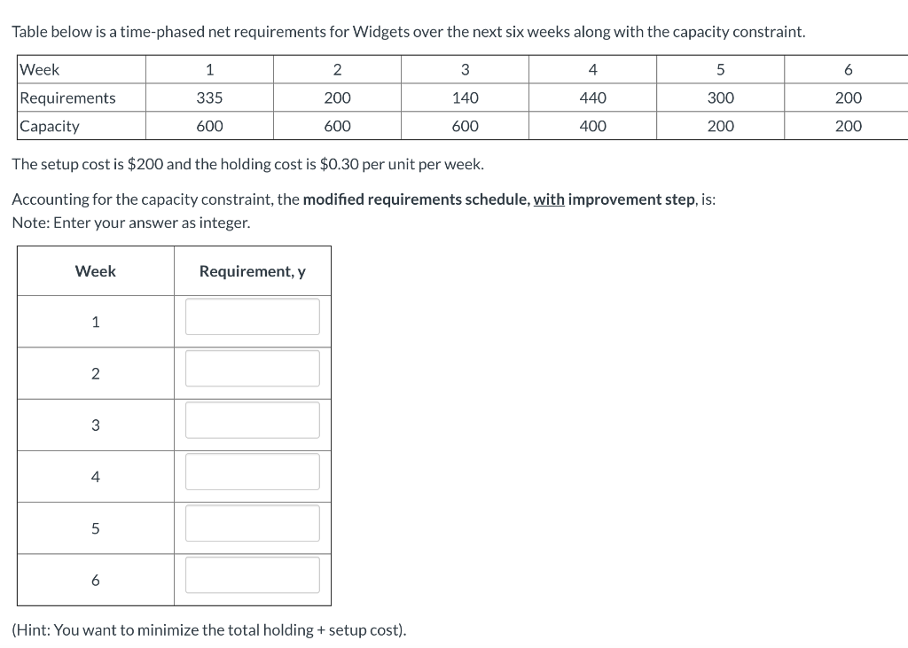 Table below is a time-phased net requirements for Widgets over the