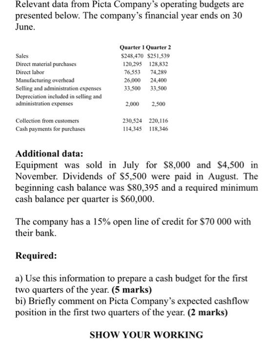  Relevant data from Picta Company's operating budgets are presented below. The