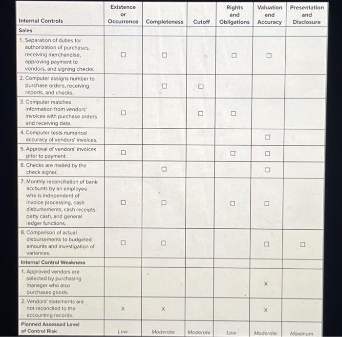 IV: Consideration of Internal Control what other informations do you need? Illustrative