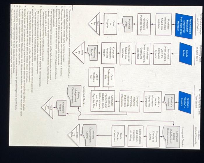 Audit Case: Keystone Computers \& Networks Inc. Part IV: Consideration of Internal