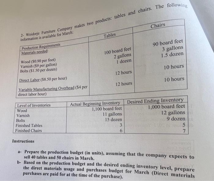 please help with this ASAP! Instructions a- Prepare the production budget (in