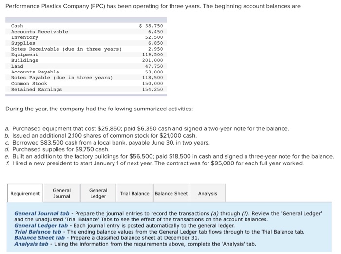  Performance Plastics Company (PPC) has been operating for three years. The
