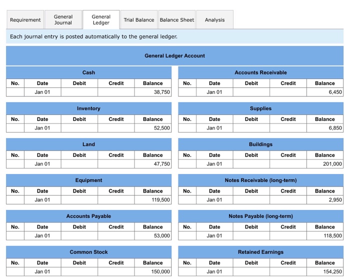 in three years) Equipment Buildings Land Accounts Payable Notes Payable (due in