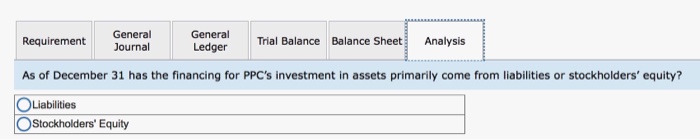 the following summarized activities: a. Purchased equipment that cost $25,850; paid $6,350