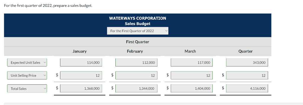 80 cents per pound. Two pounds of direct materials are required to