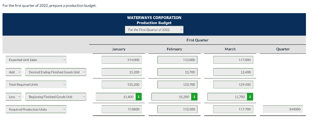 produce each unit. 50% is paid in the month of purchase, and