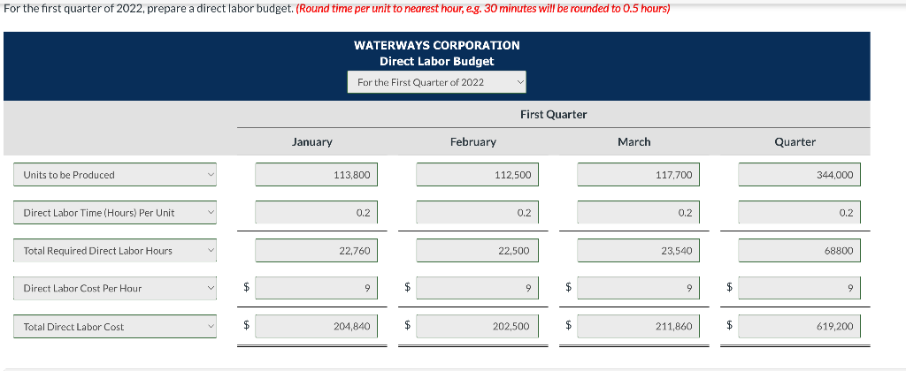 31,2021 , totaled $120,595. Labor requires 12 minutes per unit for completion