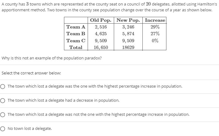 A county has 3 towns which are represented at the county