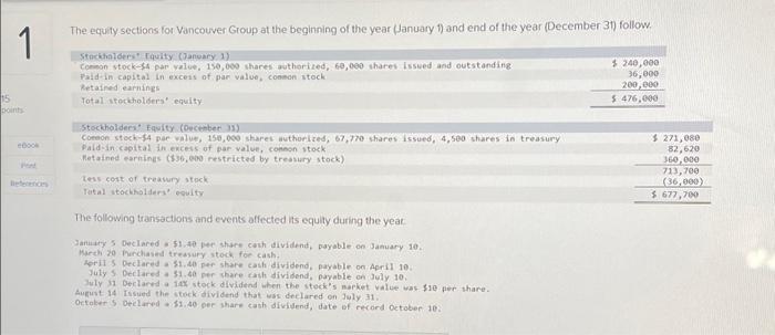  1 15 points eBook Print References The equity sections for Vancouver