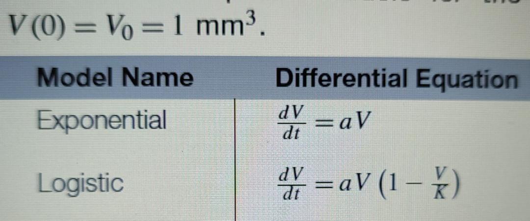 in the picture below: Model 1 (Exponential): find suitable a Model 2