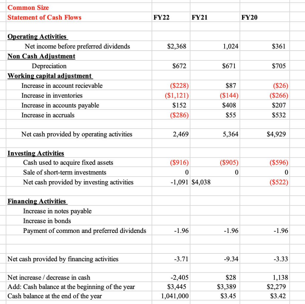 I was told information was missing but im not sure what information