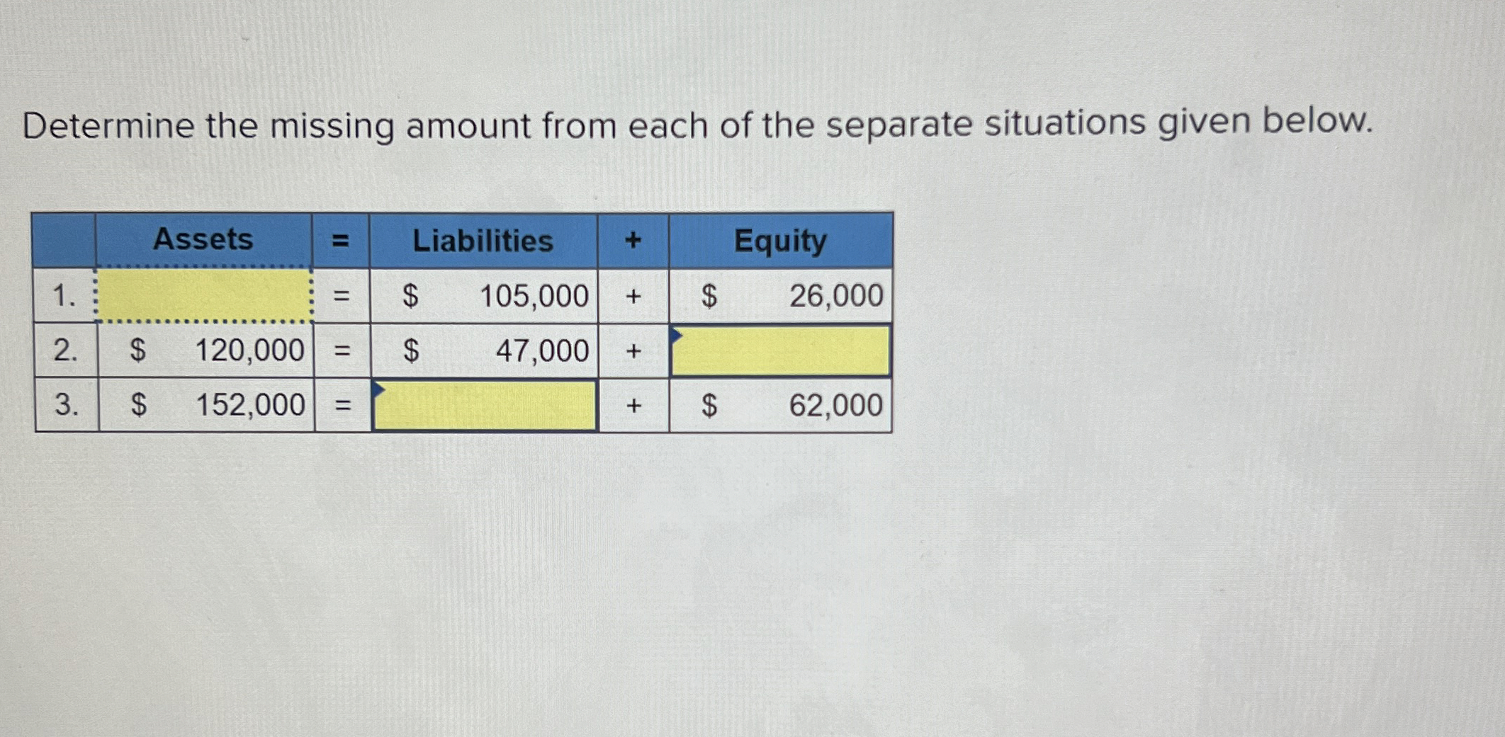  Determine the missing amount from each of the separate situations given