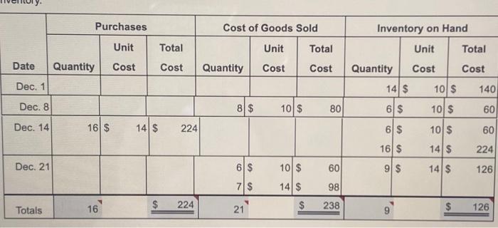 Hello! I am currently working on a perpetual inventory sheet with the