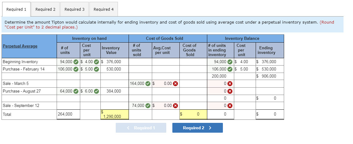 Tipton Processing maintains its internal inventory records using average cost under a