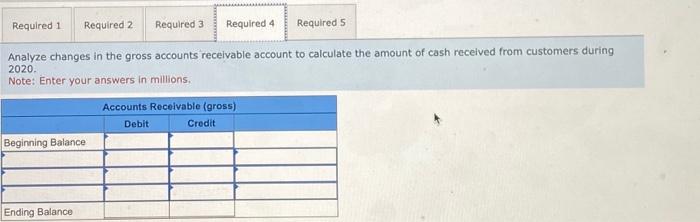 statements contain the following information (\$ in millions): Assume that all sales