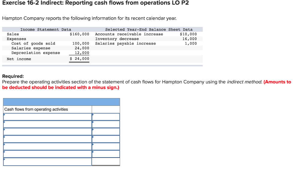 Exercise 16-2 Indirect: Reporting cash flows from operations LO P2 Hampton