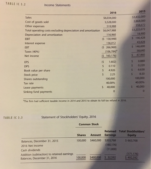 Florida, with 20 FINANCIAL STATEMENTS AND TAXES 4 years of banking experience,