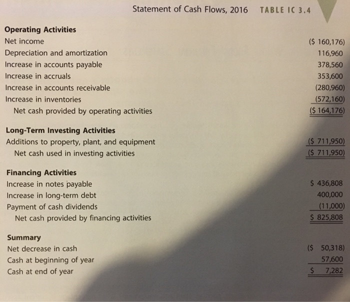 was recently brought in as assistant to the chairperson of the board