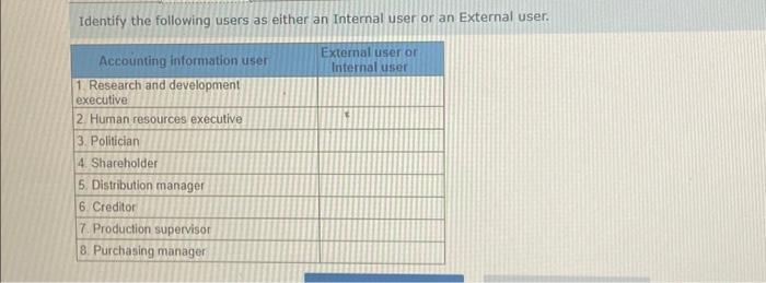  Identify the following users as either an Internal user or an