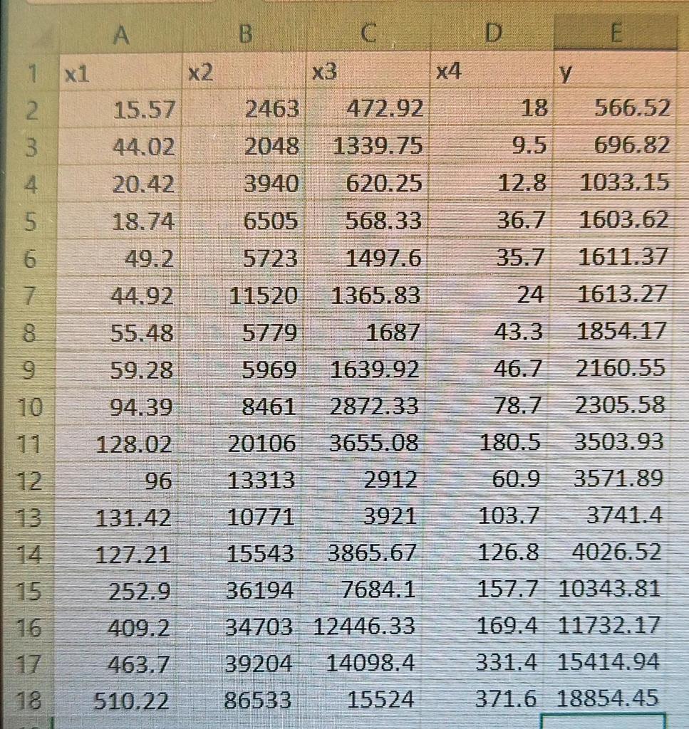  B C D E 1 x1 x2 x3 x4 Y 18