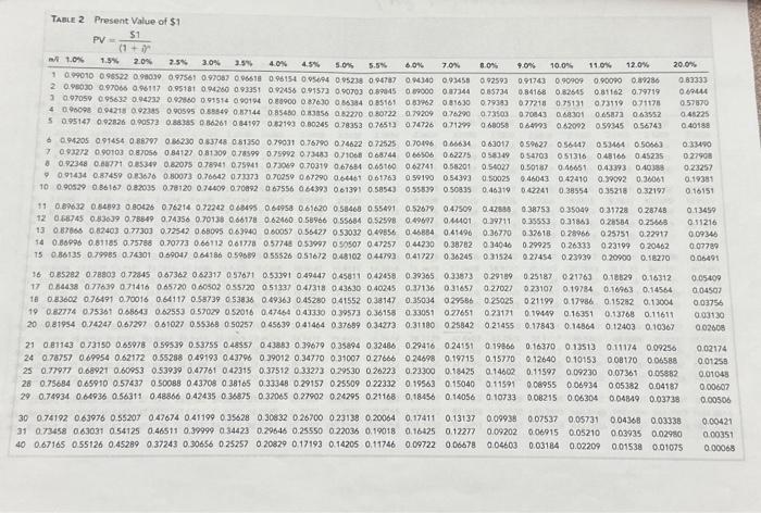 3% (1.5\% semiannual rate). Interest is paid semiannually (2.0\%) on June 30