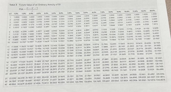 and December 31, beginning on December 31, 2021. (FV of \$1. PV