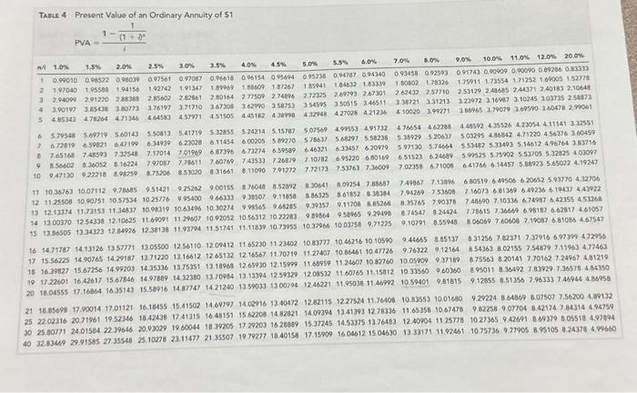 of \$1. EVA of \$1. PVA of \$1. FVAD of \$1 and