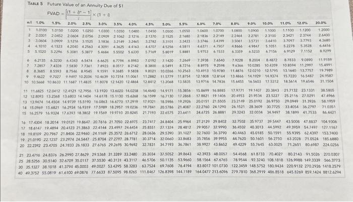 PVAD of 51) (Use appropriate factor(s) from the tables provided.) Required: 1.