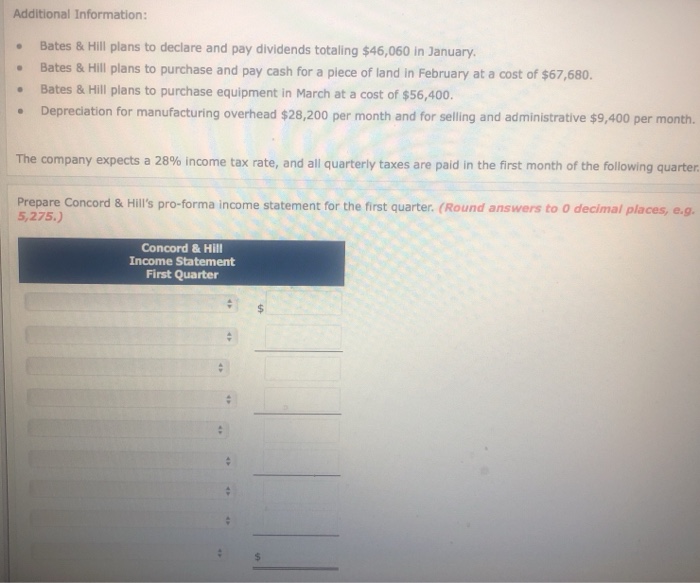 all the budgets prepared by the various operating units and is ready