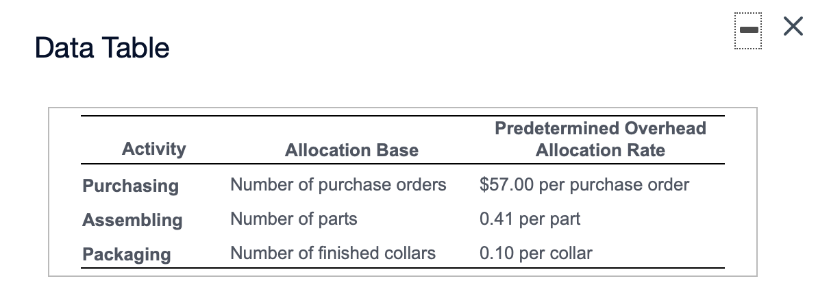  Data Table Predetermined Overhead Allocation Rate Activity Allocation Base Purchasing Assembling