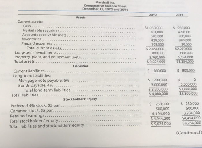 on December 31, 20Y2 ays PR 17-4A Measures of liquidity, solvency, and