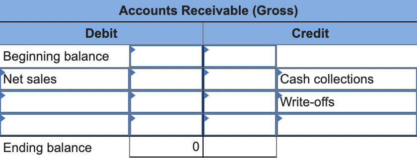 its recent financial statements, Macrosoft reported the following information about net sales