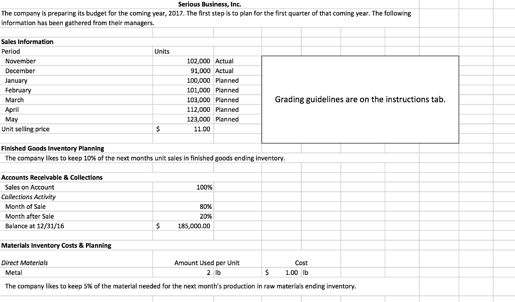 for this project The facts for this problem are presented on the