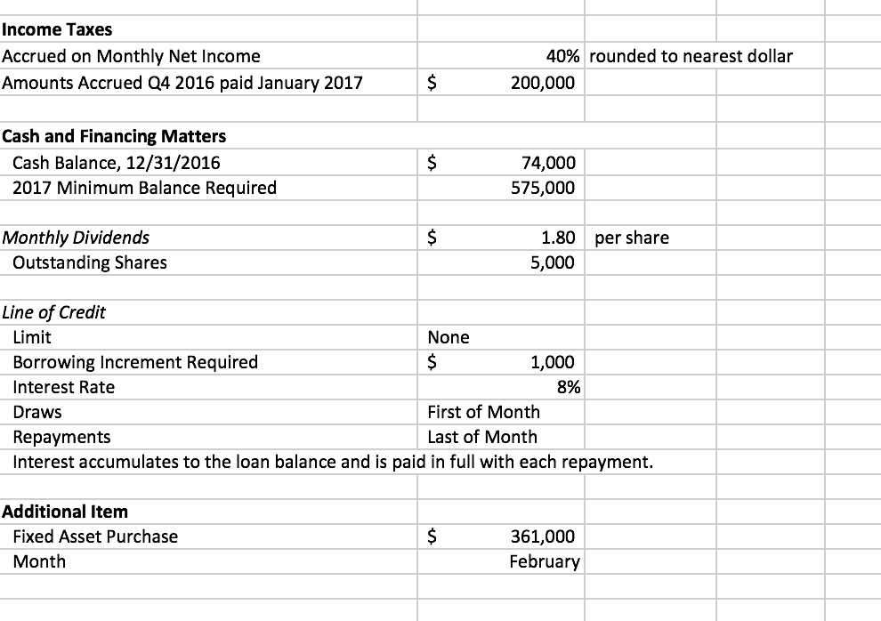 labeled on the Solutions tab of this workbook. For the first quarter
