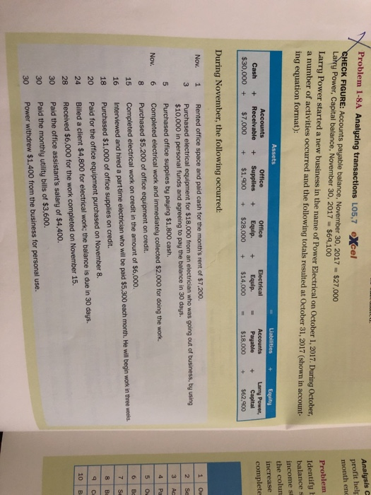  Analysis profit help month end Problem 1-8A Analyzing transactions 105,7 eXcel