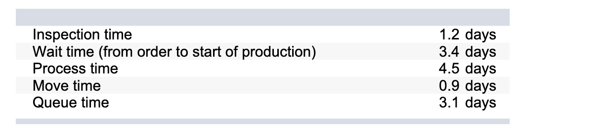 credit. You may attach extra pages if you so desire. Please be