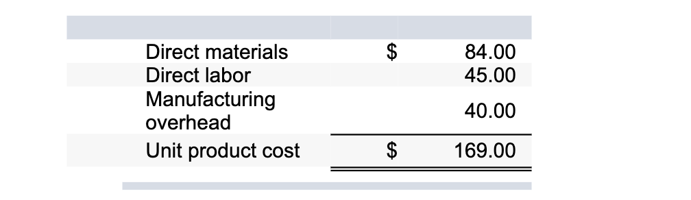 NEAT when writing your answers. I cannot grade illegible answers. (50 points