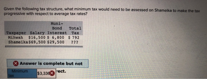  Given the following tax structure, what minimum tax would need to