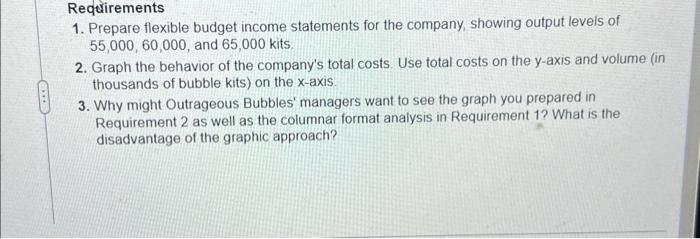 other events (Click the icon to view the master budget income statement)