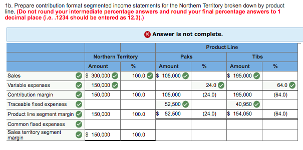 Vulcan Company Income Statement For the Month Ended June 30 S 800,000