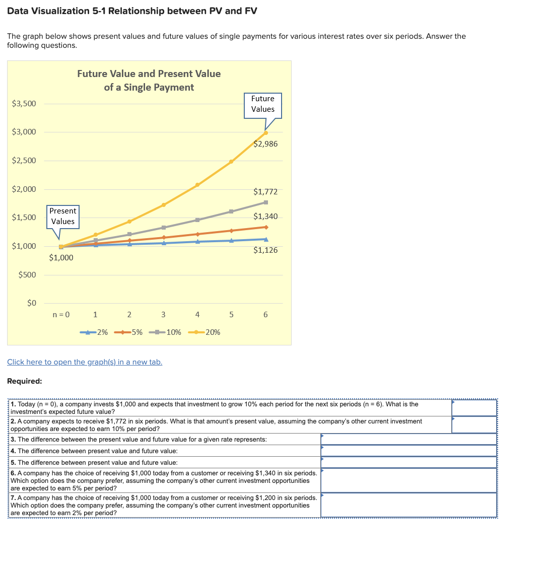  Data Visualization 5-1 Relationship between PV and FV The graph below