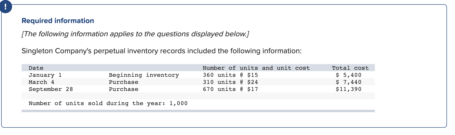 If Singleton uses the weighted-average cost flow method, its average cost per