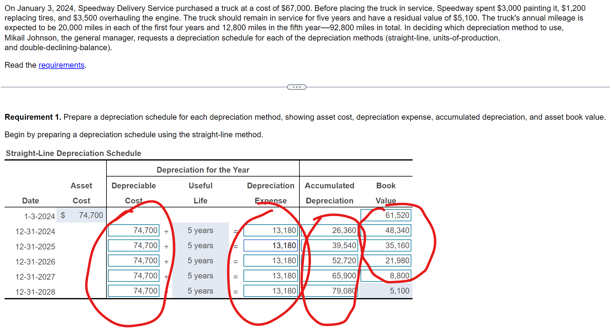 1. Prepare a depreciation schedule for each depreciation method, showing asset cost,