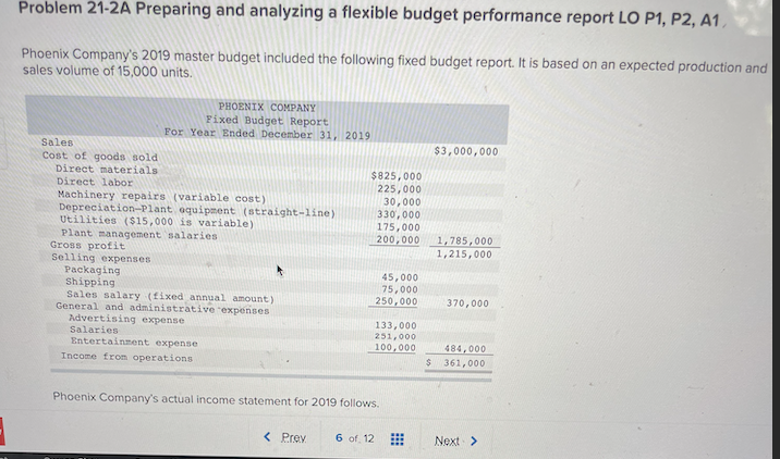  correct my wrong answers please Problem 21-2A Preparing and analyzing a