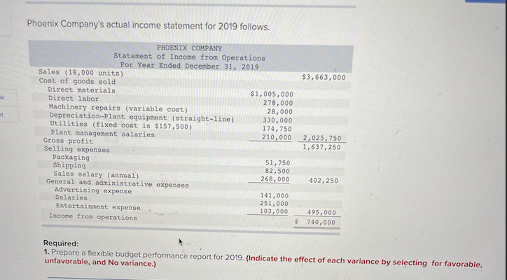 flexible budget performance report LO P1, P2, A1, Phoenix Company's 2019 master