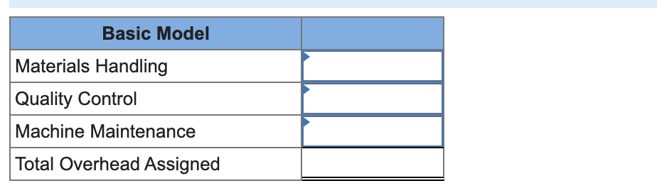 162,514 in overhead. he company has identified the following information about its