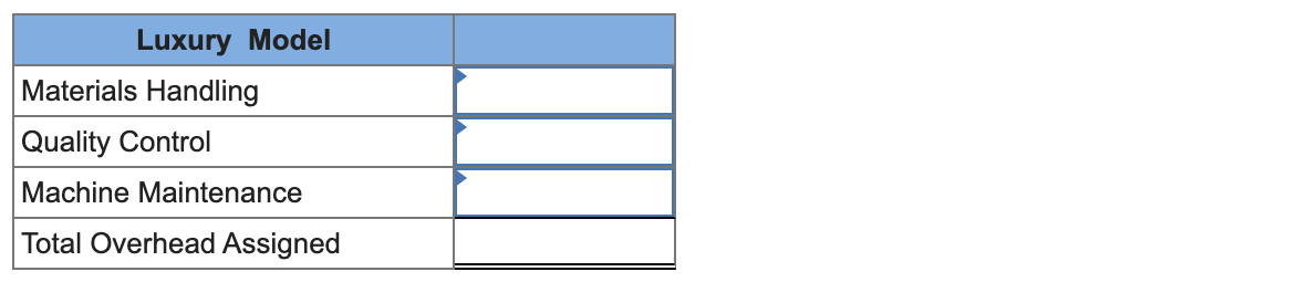 overhead activity pools and the two product lines: required: 1. Suppose Hazelnut