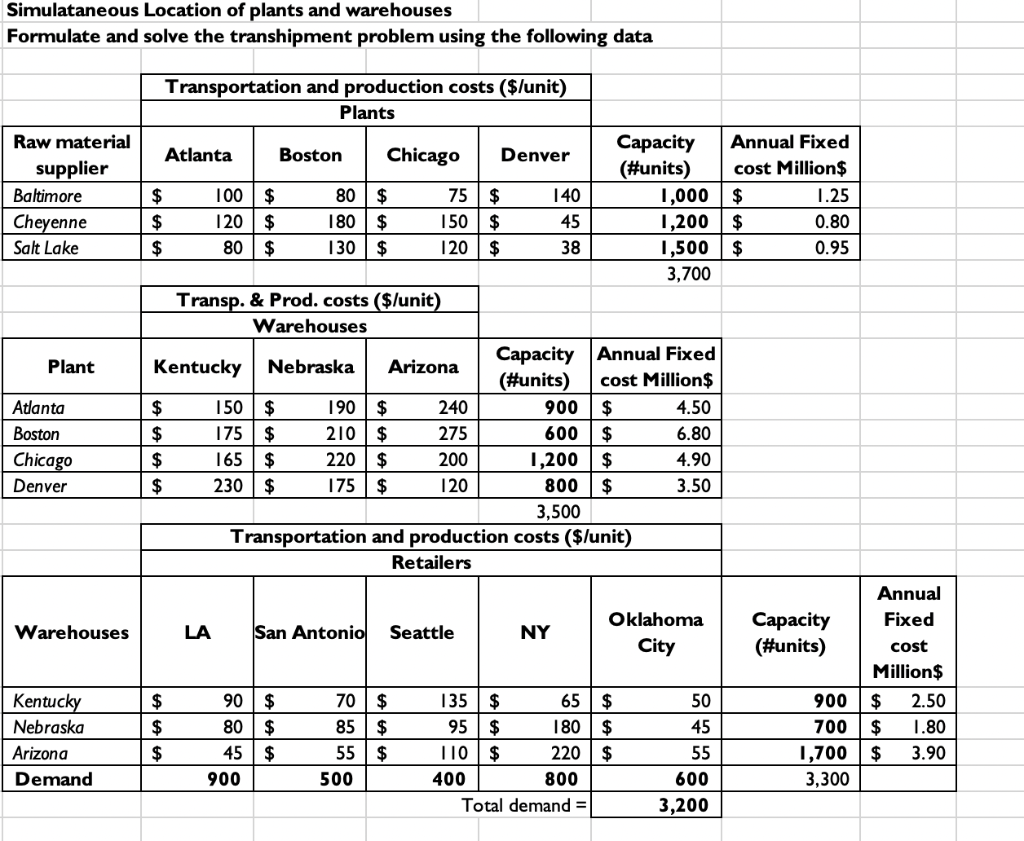facilities data.xlsx 1 , provide the set of raw material suppliers to